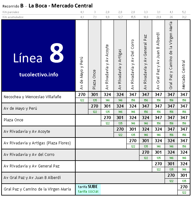 tarifa línea 8b